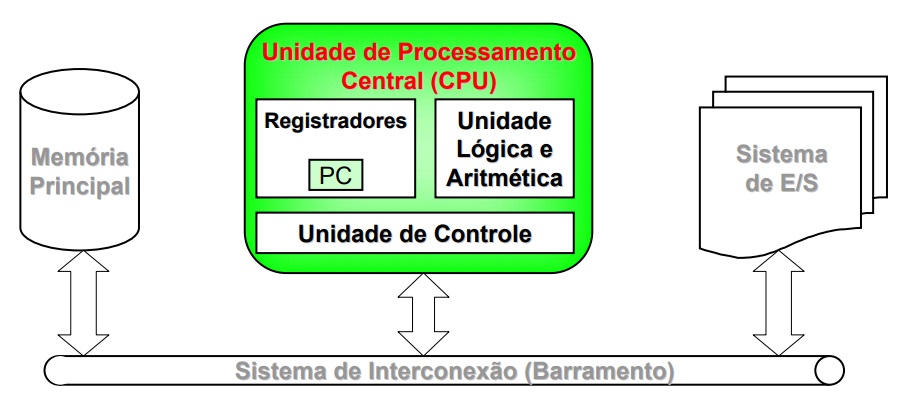 Linguagem Assembly Registradores Linguagem Assembly Registradores